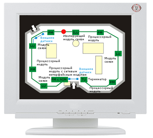 Система периметральной сигнализации Система периметральной сигнализации