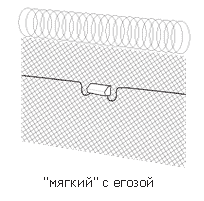 Оснащение элементами системы периметральной сигнализации "мягкого" забора с егозой Оснащение элементами системы периметральной сигнализации "мягкого" забора с егозой