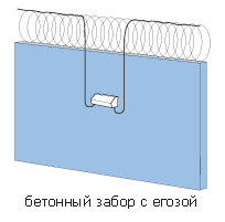 Оснащение элементами системы периметральной сигнализации бетонного забора с егозой Оснащение элементами системы периметральной сигнализации бетонного забора с егозой