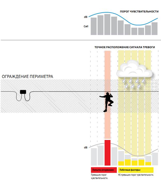Схема - настройка чувствительности Схема - настройка чувствительности
