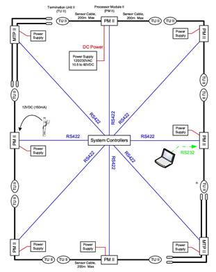 Подключение типа ЗВЕЗДА Подключение типа ЗВЕЗДА