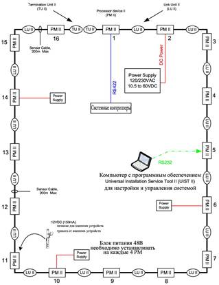 Передача данных по сенсору – состав на 16 PM II Передача данных по сенсору – состав на 16 PM II
