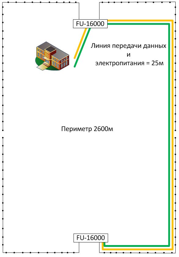 Расположение оборудования вибрационной системы периметральной сигнализации T-Rex Расположение оборудования вибрационной системы периметральной сигнализации T-Rex