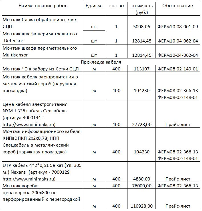 Нормы и СНиПы по монтажу вибрационных систем периметральной сигнализации Нормы и СНиПы по монтажу вибрационных систем периметральной сигнализации