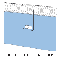 Оснащение элементами системы периметральной сигнализации бетонного забора с егозой