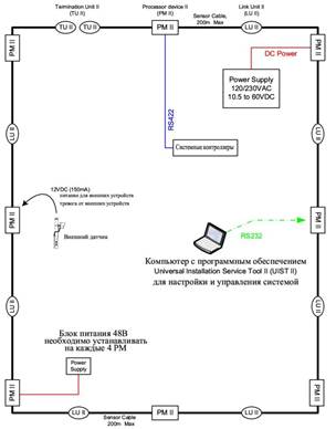 Подключение типа – не замкнутая система с передачей данных по сенсору системы