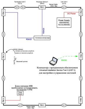 Отказоустойчивая конфигурация