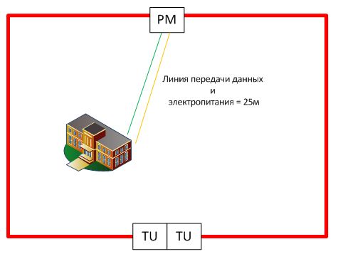 Расположение оборудования вибрационной системы периметральной сигнализации Intrepid MicroPoint