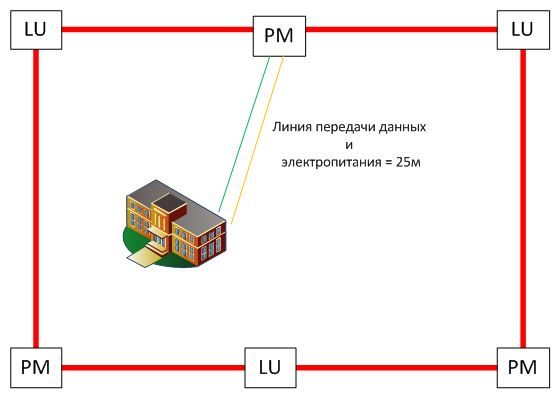 Расположение оборудования вибрационной системы периметральной сигнализации Intrepid MicroPoint