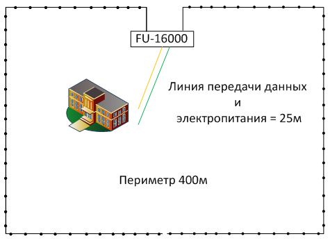 Расположение оборудования вибрационной системы периметральной сигнализации T-Rex