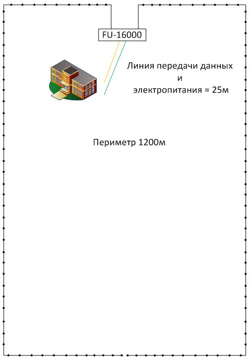 Расположение оборудования вибрационной системы периметральной сигнализации T-Rex